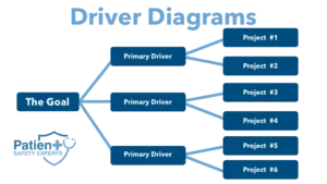 What Are Driver Diagrams?