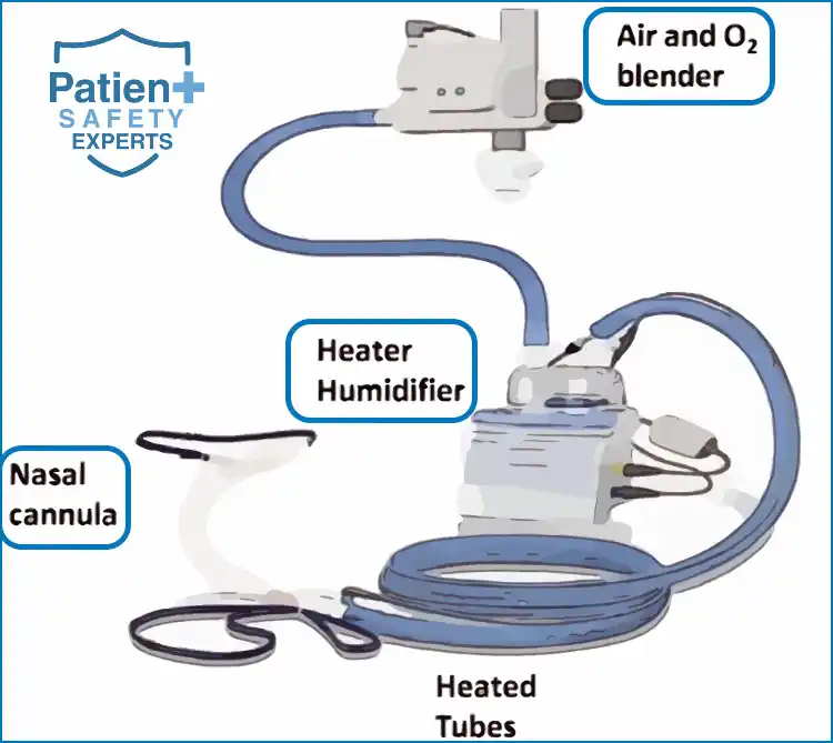 High flow nasal cannula components